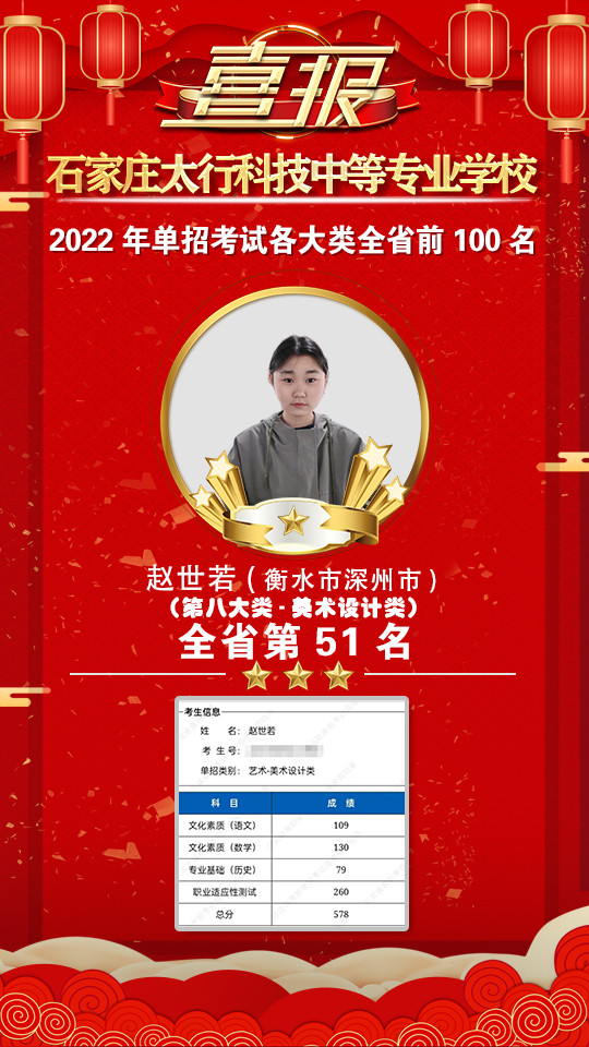 2022年太行科技中等專業(yè)學(xué)校單招考試再傳捷報！