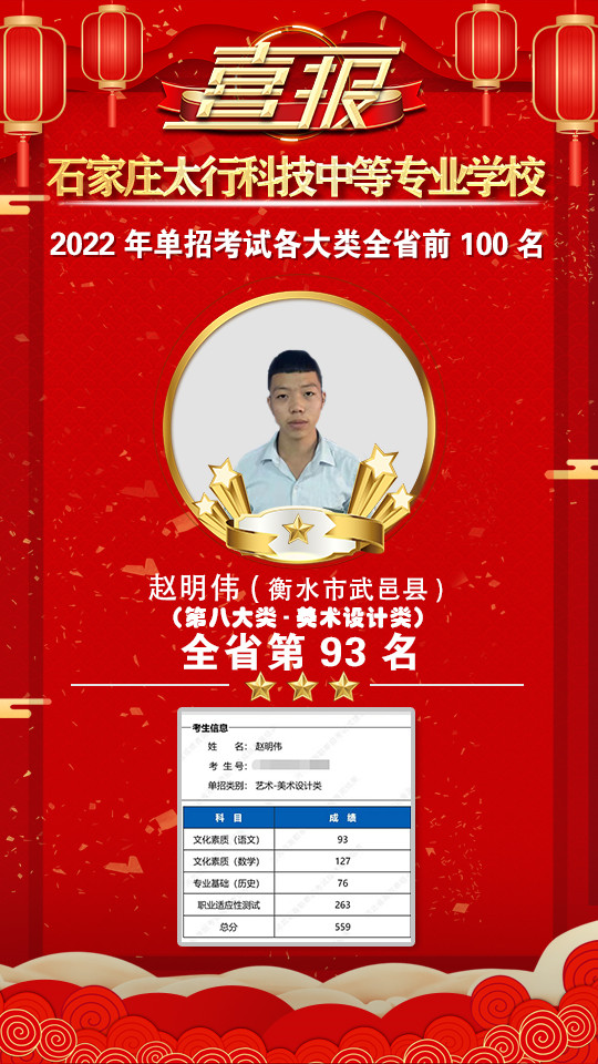 2022年太行科技中等專業(yè)學(xué)校單招考試再傳捷報！