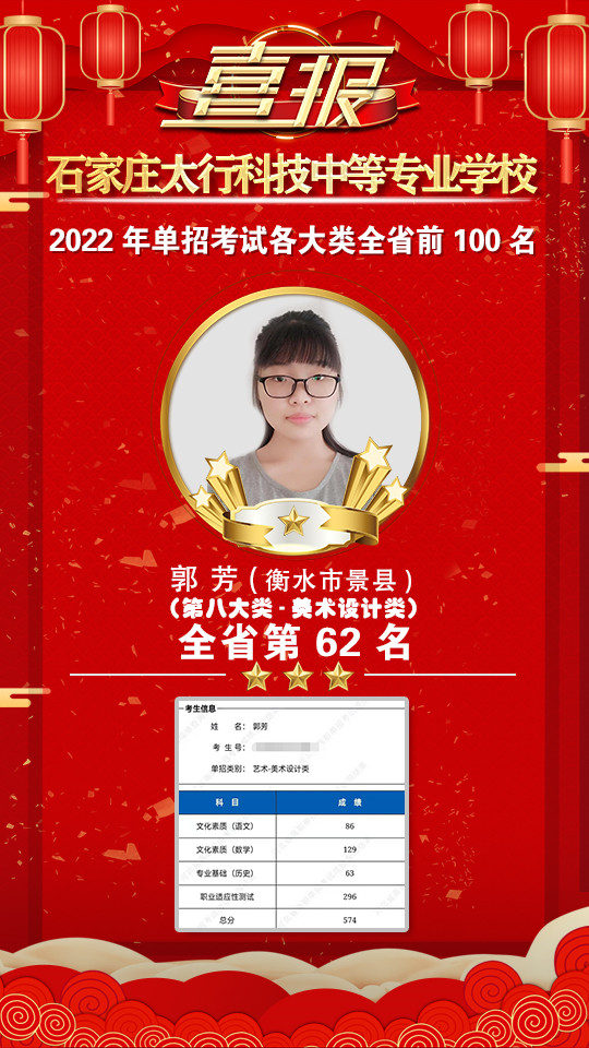 2022年太行科技中等專業(yè)學(xué)校單招考試再傳捷報！