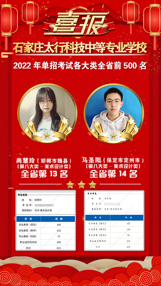 2022年太行科技中等專業(yè)學(xué)校單招考試再傳捷報！