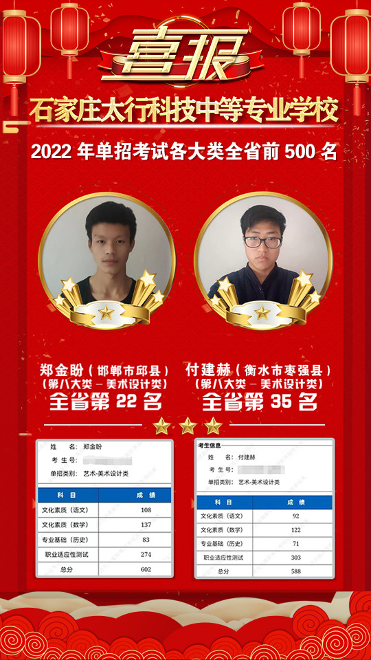 2022年太行科技中等專業(yè)學(xué)校單招考試再傳捷報！