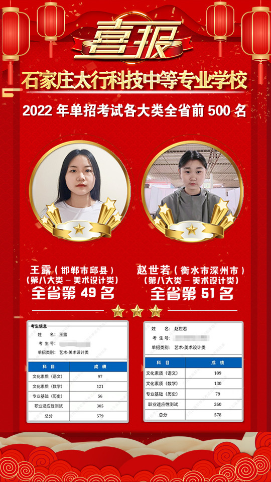 2022年太行科技中等專業(yè)學(xué)校單招考試再傳捷報！