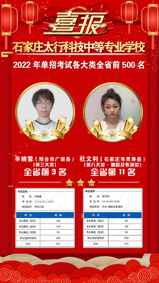 2022年太行科技中等專業(yè)學(xué)校單招考試再傳捷報！