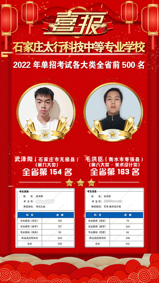 2022年太行科技中等專業(yè)學(xué)校單招考試再傳捷報！