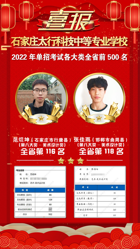 2022年太行科技中等專業(yè)學(xué)校單招考試再傳捷報！