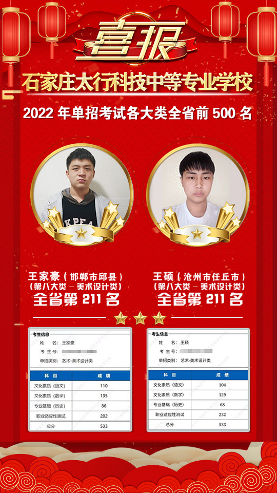 2022年太行科技中等專業(yè)學(xué)校單招考試再傳捷報！