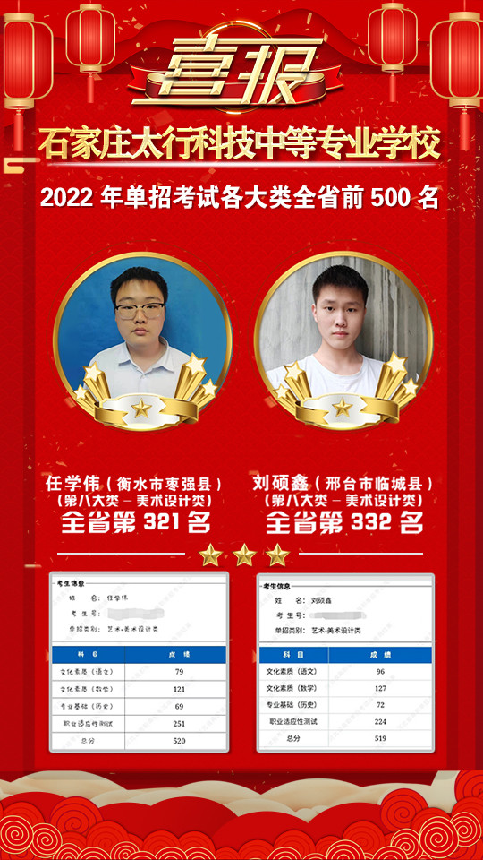 2022年太行科技中等專業(yè)學(xué)校單招考試再傳捷報！