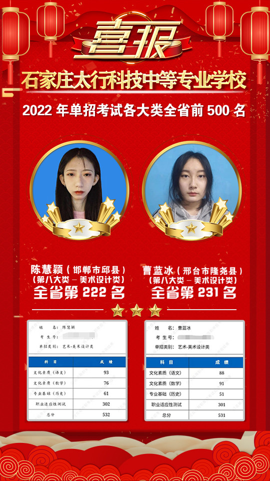 2022年太行科技中等專業(yè)學(xué)校單招考試再傳捷報！