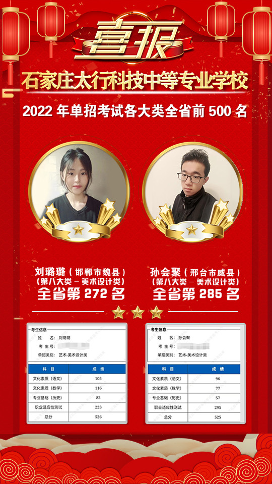 2022年太行科技中等專業(yè)學(xué)校單招考試再傳捷報！