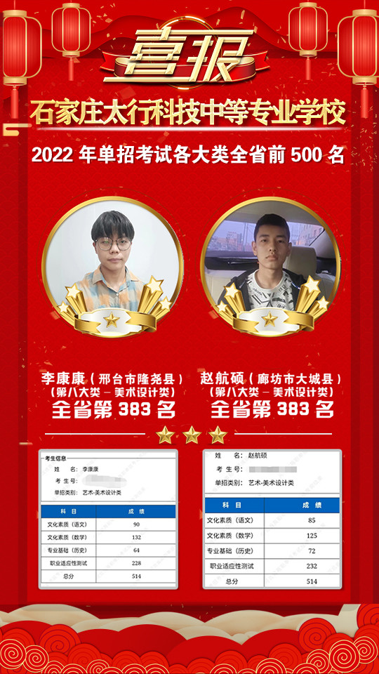 2022年太行科技中等專業(yè)學(xué)校單招考試再傳捷報！