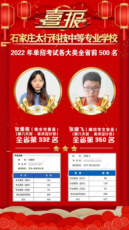 2022年太行科技中等專業(yè)學(xué)校單招考試再傳捷報！