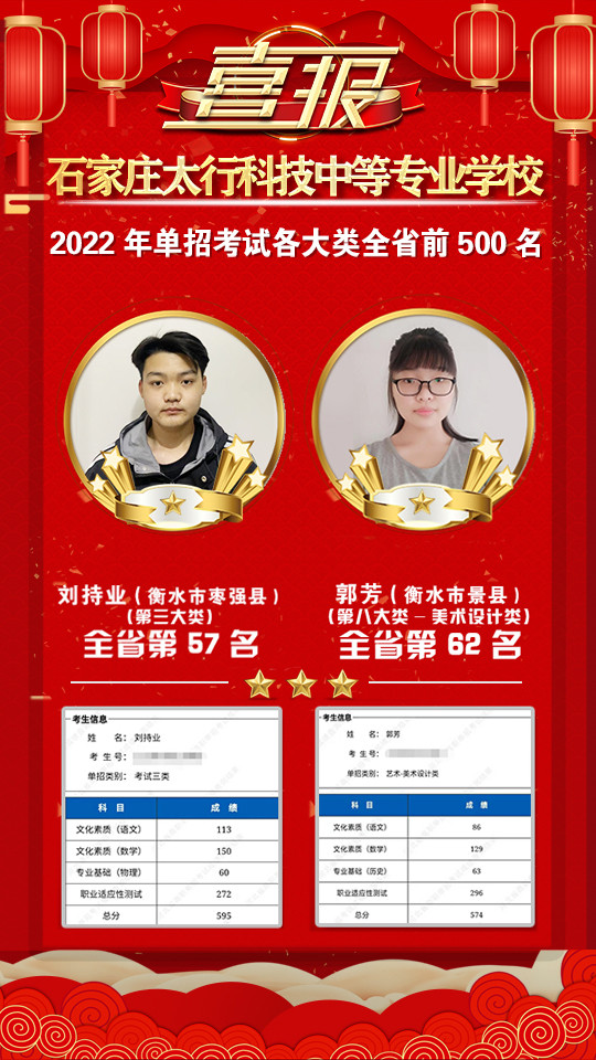 2022年太行科技中等專業(yè)學(xué)校單招考試再傳捷報！