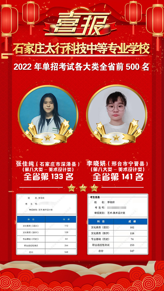 2022年太行科技中等專業(yè)學(xué)校單招考試再傳捷報！