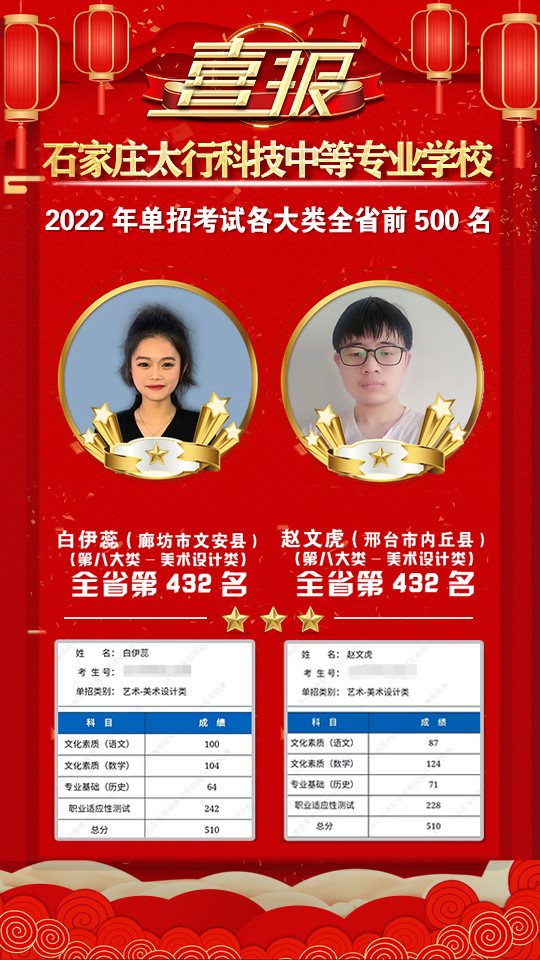 2022年太行科技中等專業(yè)學(xué)校單招考試再傳捷報！