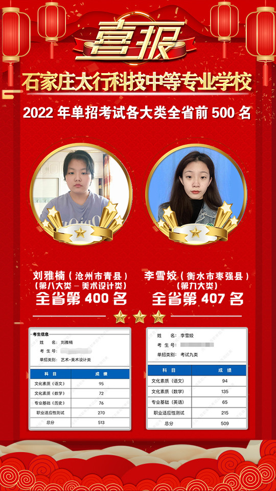 2022年太行科技中等專業(yè)學(xué)校單招考試再傳捷報！