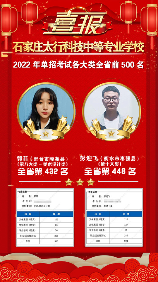 2022年太行科技中等專業(yè)學(xué)校單招考試再傳捷報！