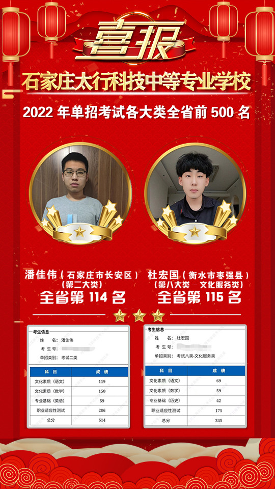2022年太行科技中等專業(yè)學(xué)校單招考試再傳捷報！
