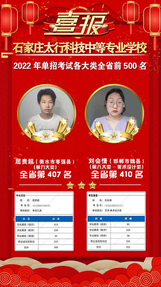 2022年太行科技中等專業(yè)學(xué)校單招考試再傳捷報！
