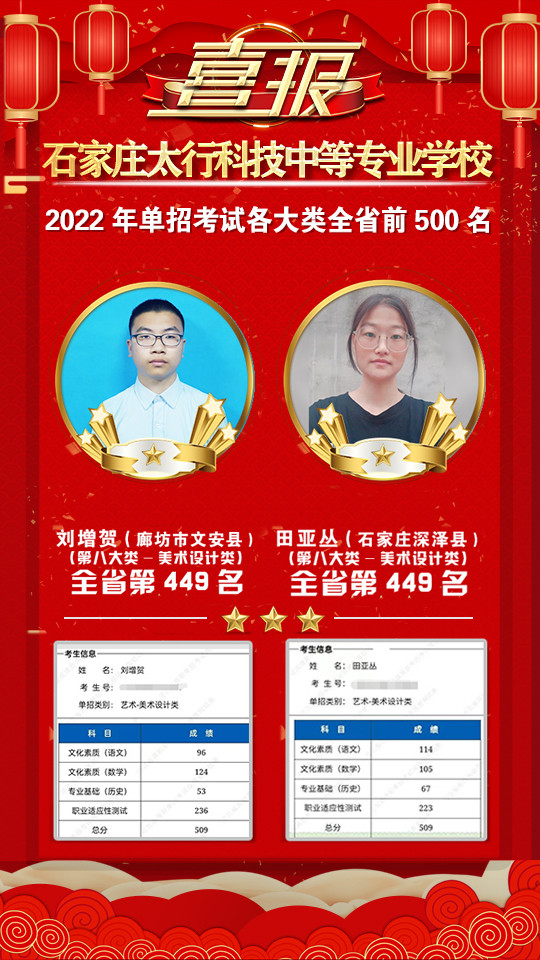 2022年太行科技中等專業(yè)學(xué)校單招考試再傳捷報！
