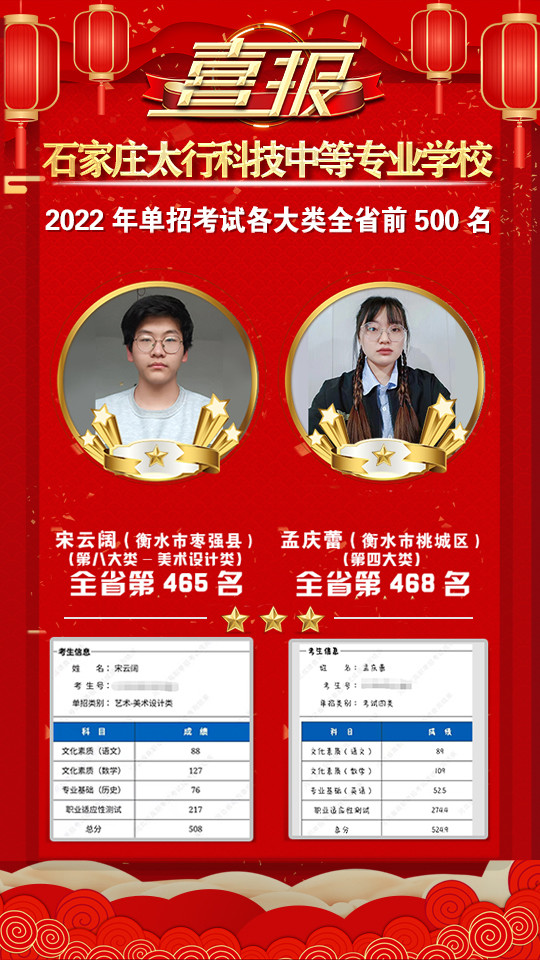 2022年太行科技中等專業(yè)學(xué)校單招考試再傳捷報！
